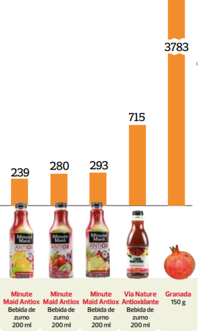 antioxidantes naturales